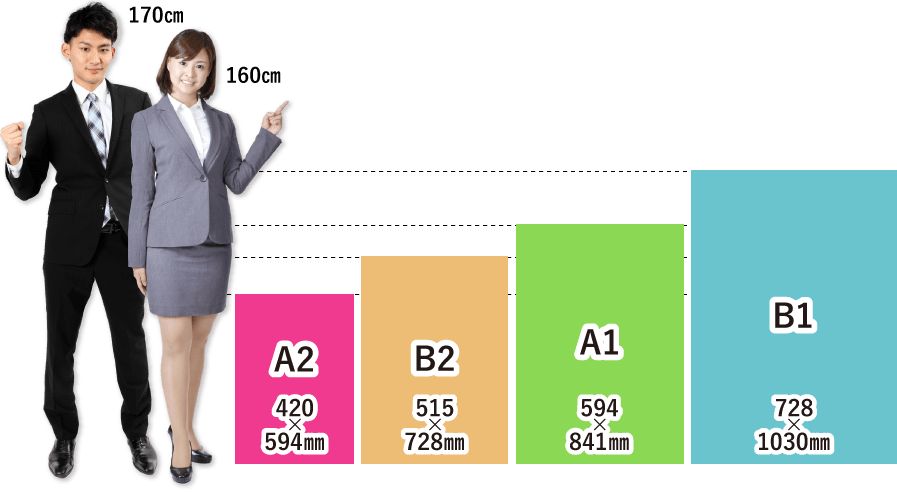 ポスターサイズ